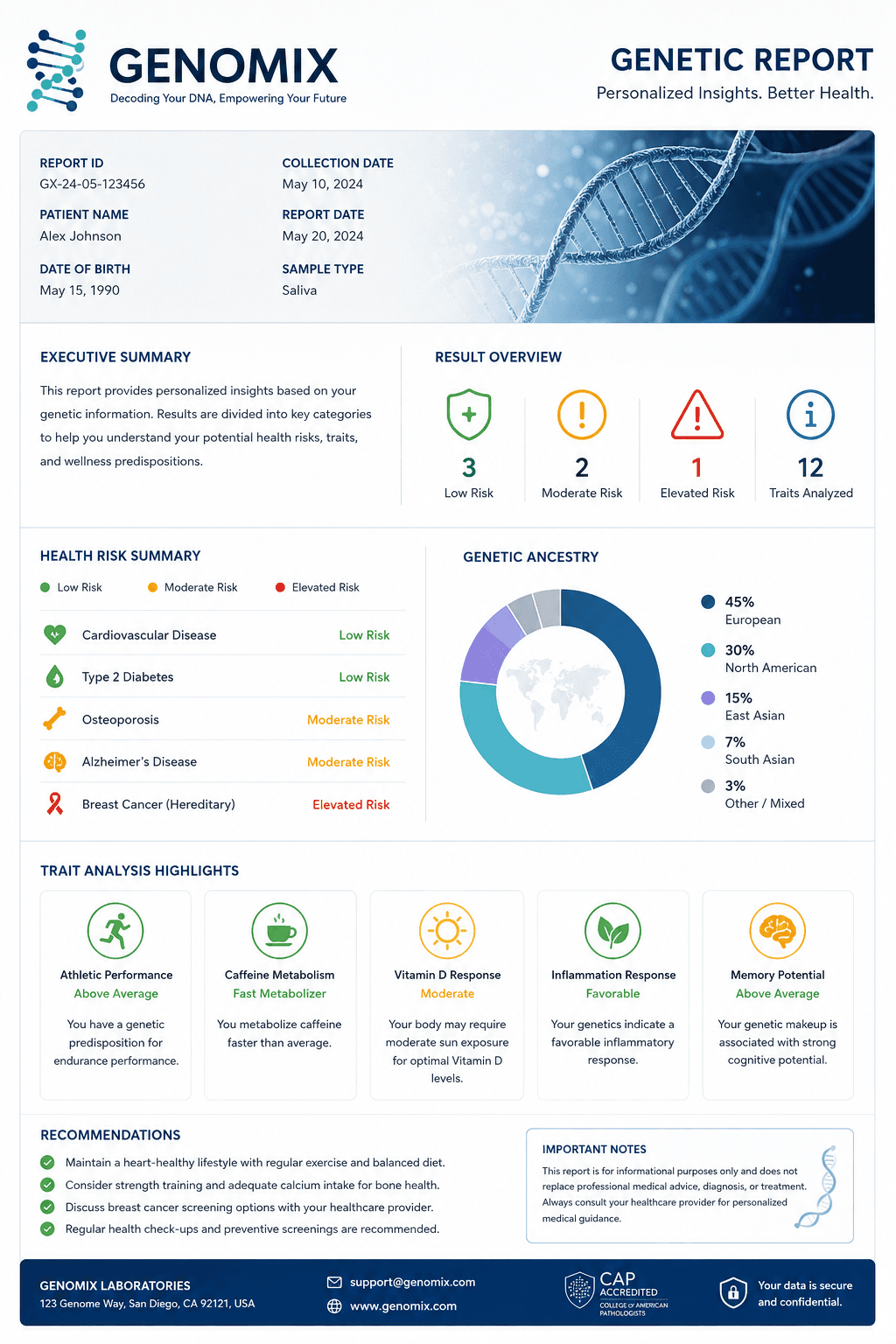 Sample Genomix genetic report